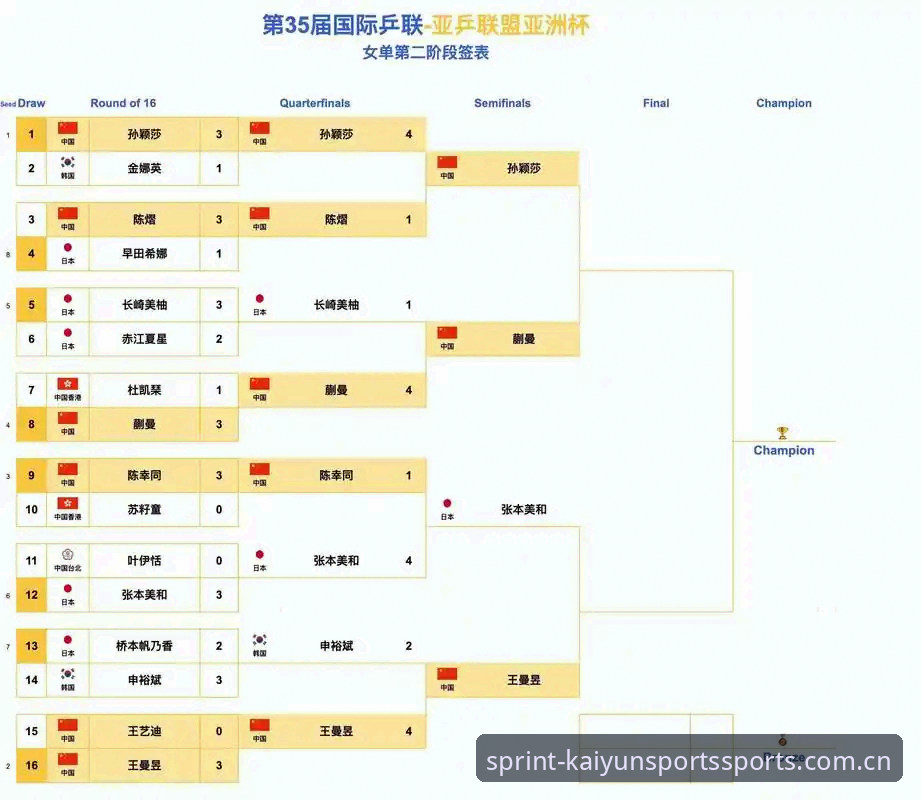 为什么顶级球员接连呼吁赛事改革？密集赛程如何影响世界杯表现？